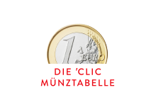 HINNO Clic Münztabelle bestimmen der Vorhangschiene